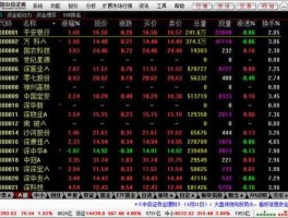 中投证券超强版v6 股市初始版面如何设置？