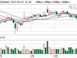 华力创通股票 请问有没有人知道北斗卫星导航系统有关的股票代码？