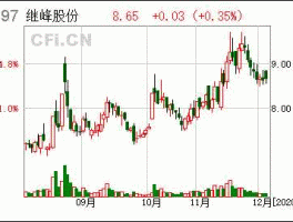 继峰股票历史最低价（603997继峰股票）