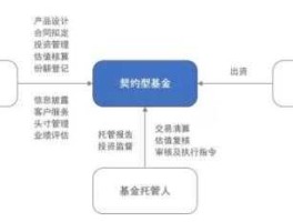什么是信托基金（信托基金是什么？）