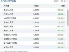 中国银行今天美元汇率(中国银行今天美元汇率人民币多少)