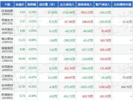 600241（纺织制造的股票有哪些？）