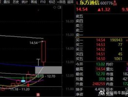 600776股票 东方通信属于什么板块？