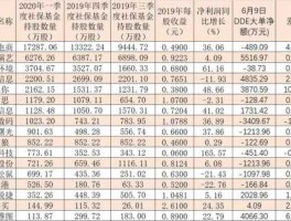 数字经济概念股（17只数字经济概念股？）