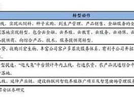 雏鹰农牧股票？农牧养殖板块股票有哪些？