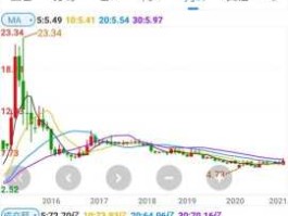 中国中铁股票行情 中字头四元的股票有哪些？