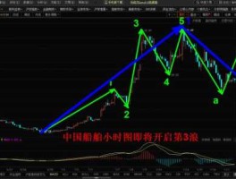 股市行情一中国船舶（中国船舶股票行情走势）