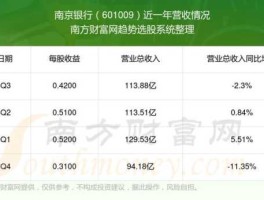 南京银行股票代码？南京银行的真实现状？