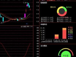 300058股票（最后一个字是标的是哪只股票？）