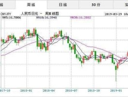 日元等于多少人民币汇率？日币换人民币的汇率是多少？