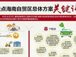 6省自贸区方案？海南自贸区包括哪些地方？