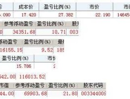 300307股票（1万块炒股能赚钱么？）