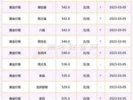 2023年6月黄金价格（2023年6月黄金价格多少钱一克）