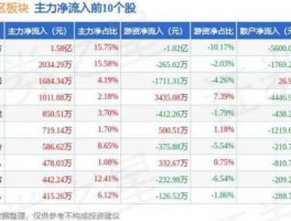 深华发股票（深华发a今天为什么跌那么多？）