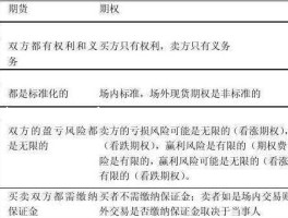 期权与股市（期权与期股）