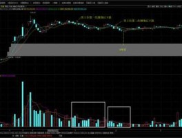 股票002558（成交量极度萎缩的股票？）