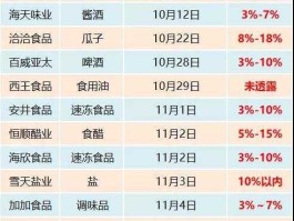 古越龙山股票？食品概念股一览食品概念上市公司有哪些？