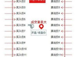 买入价，什么是买入价和卖出价？