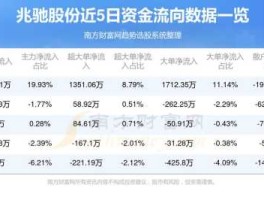 002429兆驰股份（兆驰股份主要产品及行业地位？）