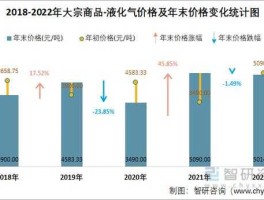 液化气价格，2023年液化气多少钱一公斤？