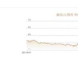 人民币在线转换美元(人民币在线转换美元软件)