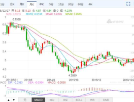 关于澳元汇率走势分析近5年的信息