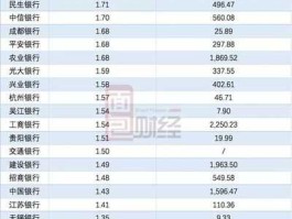 折算率（浦发银行折算率什么意思？）