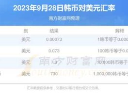 韩元兑换美金（韩元兑换美金汇率）