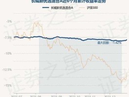长城品牌优选净值，最近有什么新基金发行？