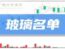 600876股票 哪些上市公司是做玻璃胶的？