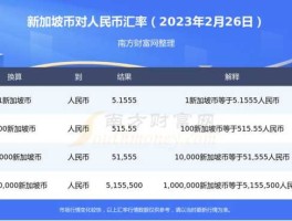 新加坡元对人民币汇率，一新币换多少人民币？