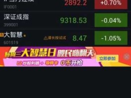 大智慧？大智慧app是干什么的？