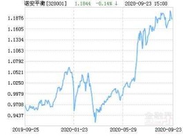 诺安股票320001（诺安股票320003今日净值是多少）