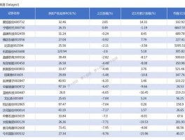 慧球科技？高ROE的股票有哪些？