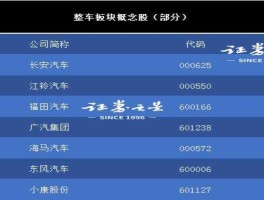 汽车板块，汽车股票属于什么板块？