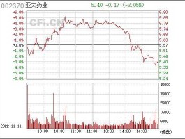 亚太药业002370明天走势（亚太药业 股吧）