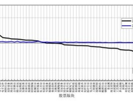 股市每月涨跌统计（2020股票每月涨幅）