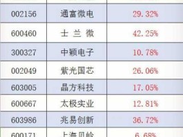 生物技术股票龙头股（生物技术龙头股概念股）