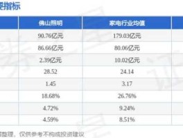 佛山照明股票 欧司朗和佛山照明哪个好？