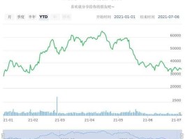 比特币价格走势实时，怎么看比特币的价格走势？