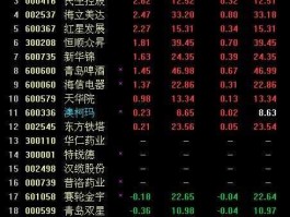 青岛碱业股票？青岛市上市公司一共有几家？