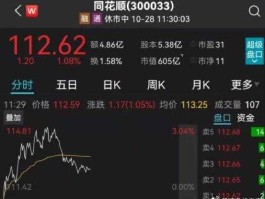 上海凤凰同花顺（上海凤凰同花顺股吧）