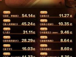 中国票房榜实时(中国票房榜实时票房)