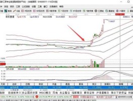 股市夹头是什么意思（股票夹单是好还是不好）