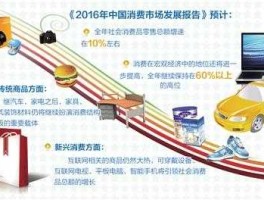 消费升级，什么是消费升级的关键因素？