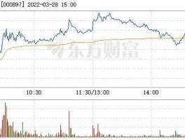 津滨股市（股票津滨发展的走势）