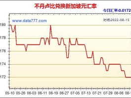 不丹卢比对人民币汇率（不丹兑换人民币汇率）