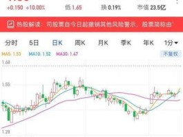 汉鼎股份股票（杭州本地股票有哪些？）