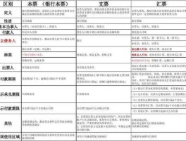 上海票据交易所（电子商业汇票系统运营者是谁？）