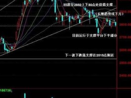 股票大盘分析 看股票时为什么要分析大盘的将来走势？